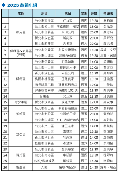 2025.09.07 報告事項 4 image 3 - - 大道教會