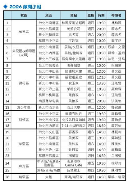 2026.03.22 報告事項 4 image 12 - - 大道教會