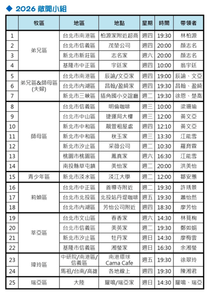 2026.03.15 報告事項 4 image 8 - - 大道教會